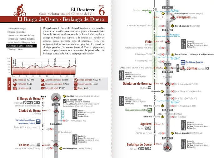 Camino del Cid promociona sus carreteras secundarias con 9 guías