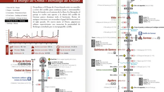Camino del Cid promociona sus carreteras secundarias con 9 guías